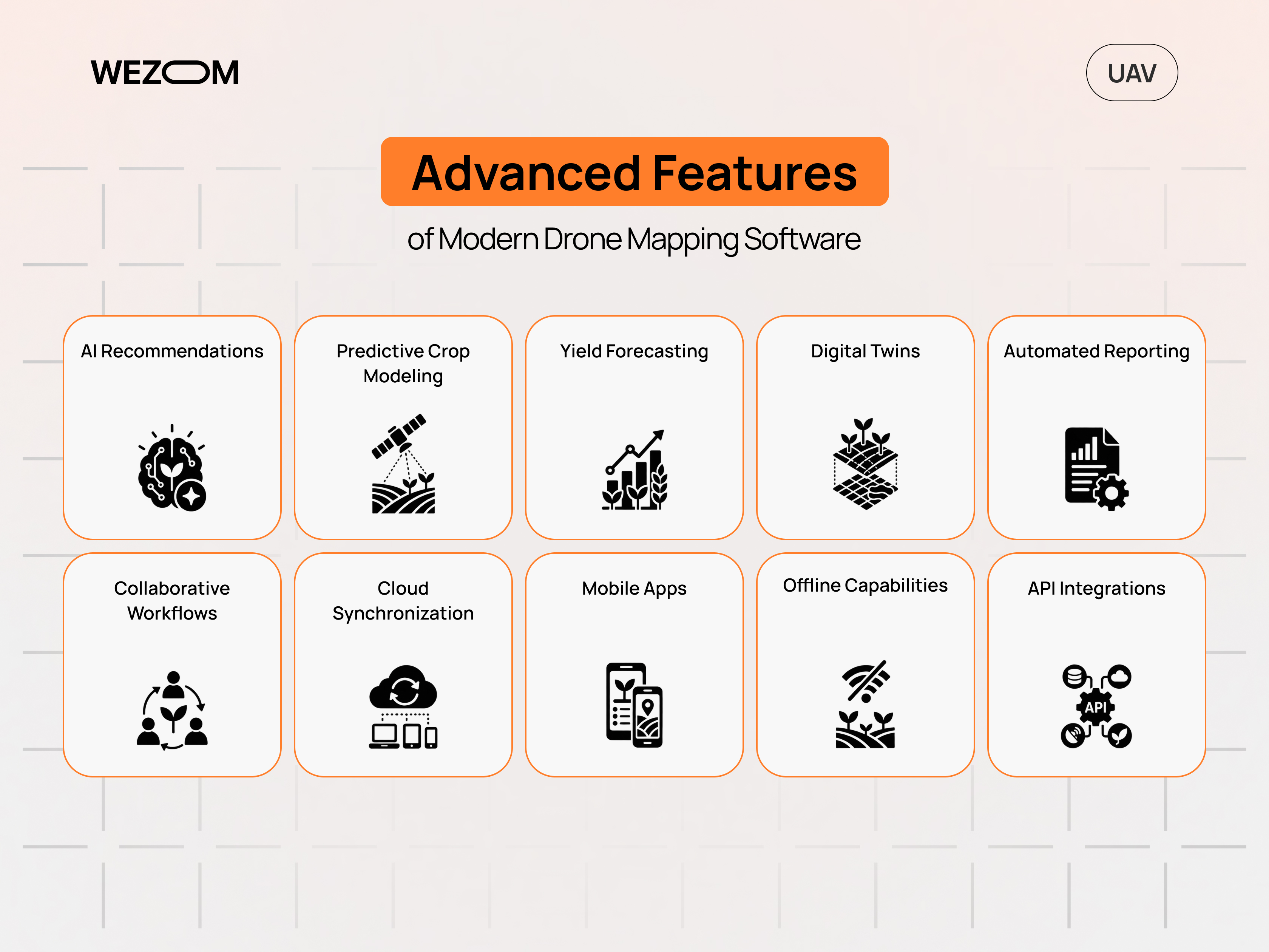 Advanced features of agricultural drone mapping software for AI analysis, crop modeling, yield forecasting and automation Advanced features of agricultural drone mapping software for AI analysis, crop modeling, yield forecasting and automation